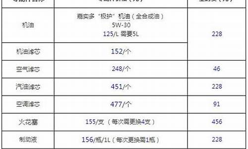 宝马三系修车费用_宝马3系维修价格表