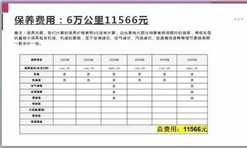 宝马5系保险一年交多少_宝马5系保险一年大概多少钱