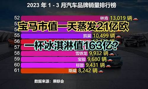 宝马汽车市值蒸发21亿欧元是真的吗吗_宝马汽车市值蒸发21亿欧元是真的吗