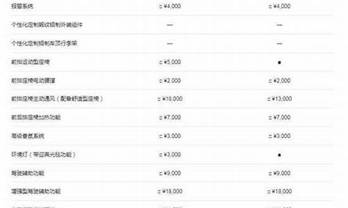 宝马车配件价格表_宝马车配件价格表及图片