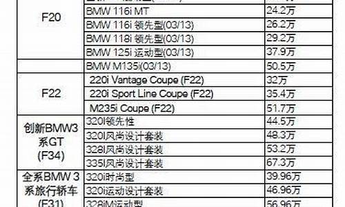 宝马轿车型号_宝马轿车型号价格大全