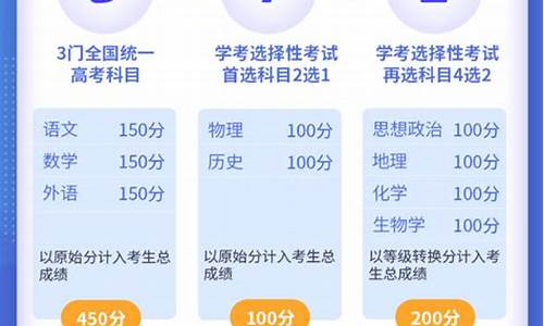 实施高考综合改革试点的省份,实施高考综合改革