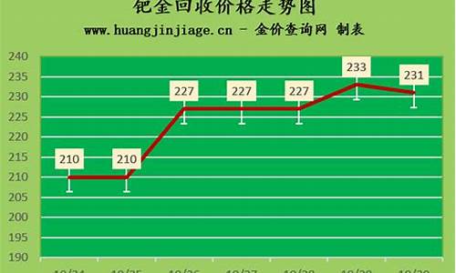 今日钯金多少一克黄金价格_实时每克钯金价格