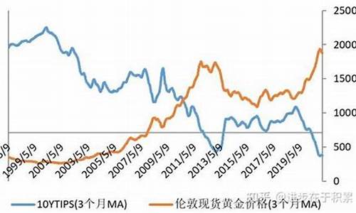 实时金价和金店价格不一样_实时金价与实际