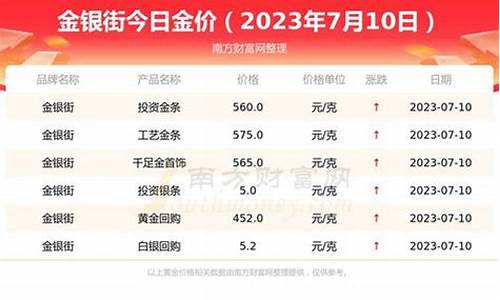 银行金价行情_实时金价银行金价