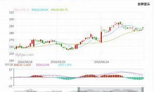 为什么金价涨不起来_实物金价为什么没降价