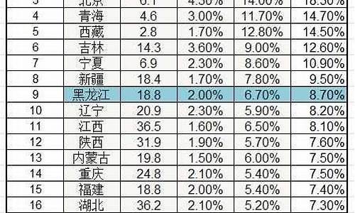 简阳实验中学高考升学率,实验中学高考升学率