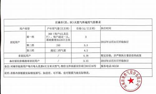 宣城市天然气_宣城天然气价格表查询