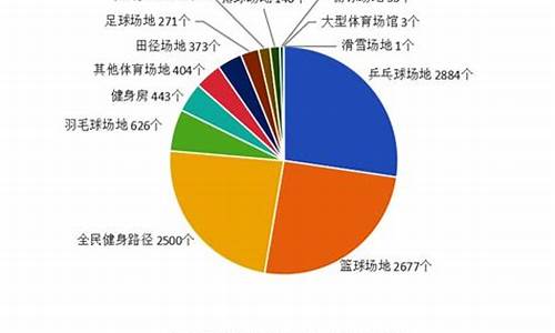 宣城市体育赛事统计分析_安徽宣城体育中心