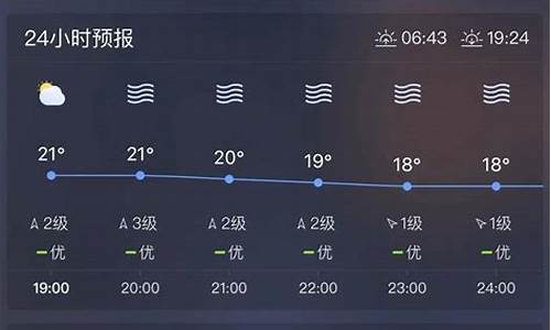 宣威天气预报一周天气_宣威天气预报一周15天天气预报