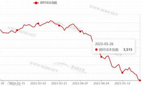 宣威钢金价格走势_钢金的价格