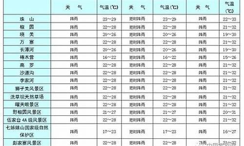 77182_宣恩天气预报2024年4月