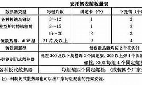 室内散热器k值计算规则-散热器系数