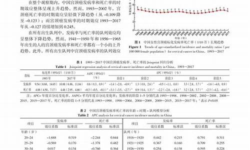 女性宫颈疾病发病率_宫颈疾病发病率呈