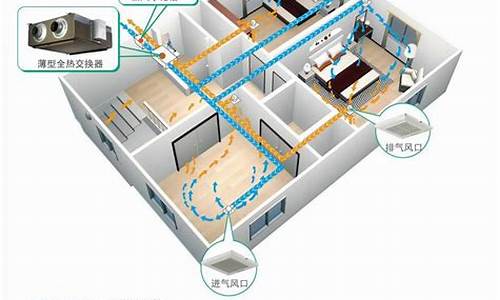 家用中央空调新风系统安装_家用中央空调新风系统