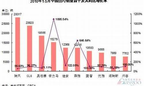 家用小排量汽车报价表_家用小排量汽车报价表图片