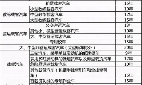 家用车使用多少年报废_家用汽车几年报废新规定最新