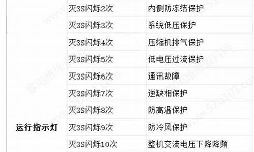 家电维修故障查询_家电维修故障查询软件