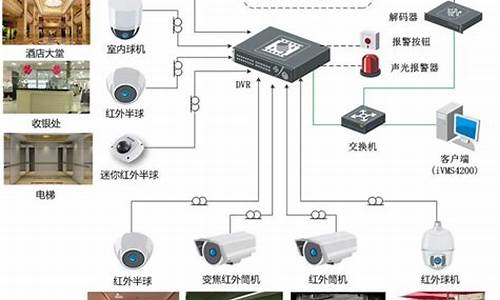 酒店电脑软件系统-宾馆电脑系统方案