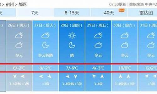 宿州天气未来5天_宿州天气未来5天