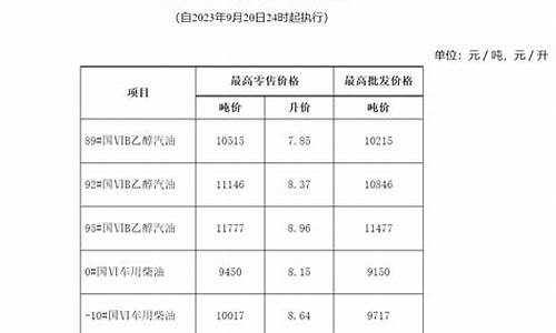 宿州最新油价表格查询_宿州最新油价表格