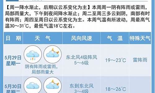 宿迁三十天天气预报_宿迁三十天天气预报告表