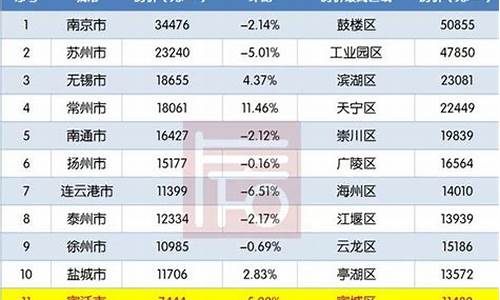 宿迁油价最新行情表_宿迁油价最新行情