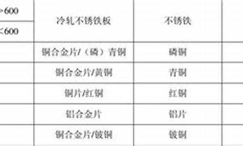 密云区标准五金价格对比_密云一支路五金城