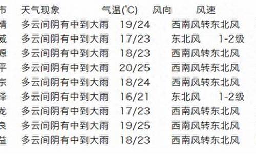 富源天气预报_富源天气预报15天查询百度