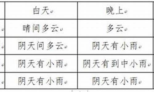 天气预报15天查询富顺县天气预报_富顺天气预报30天准确一览表