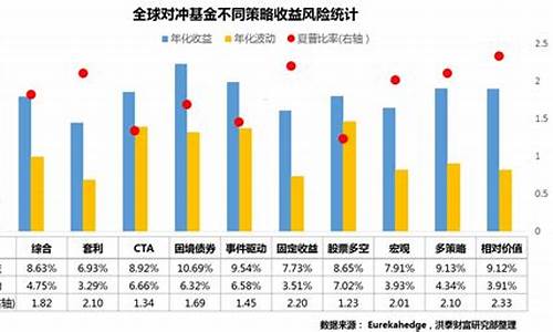 对冲基金价值因子是什么_对冲基金价值因子