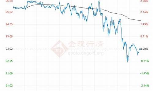 原油的价格受什么影响_对原油价格走势分析的逻辑和方法有着深入