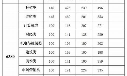 对口升学录取分数线是多少分-对口升学录取分数线是多少