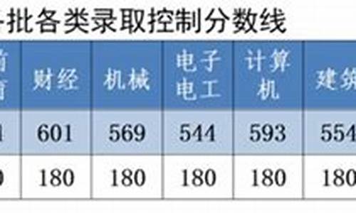 对口各批各类录取分数线是什么意思_对口各批各类录取分数线是什么