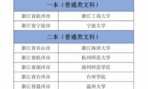 对口援疆分数线2023_对口援疆分数线