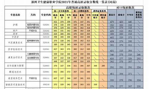 对口生分数线是多少,对口升学考试录取分数线