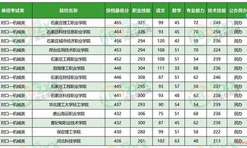 职高最低录取线2024年_对口高职录取分数线