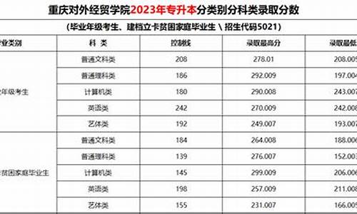 对外经贸高考分数_对外经贸高考分数线2023