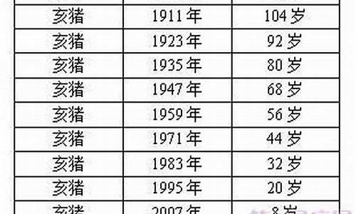 对猪好的属相-对属猪有利的生肖有