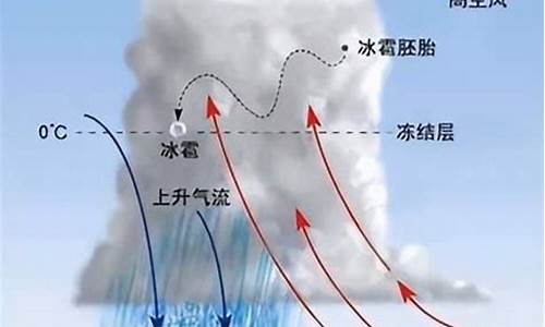 对流天气气体下沉_对流天气气体下沉怎么办