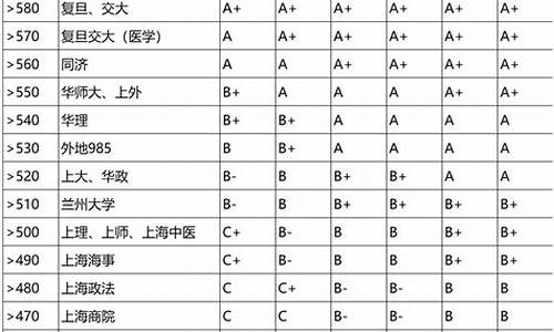 小北高考分数,北高考分数查询