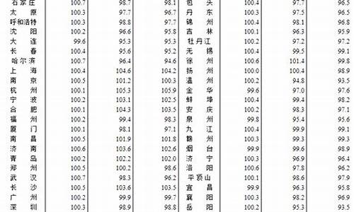 小区二手房价格变动趋势_房价小区二手房出