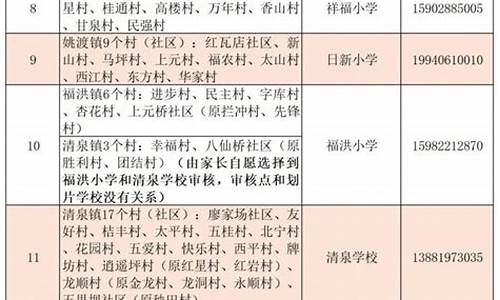 小升初审核通过表示录取吗,小升初报名审核通过了会不会最后不通过