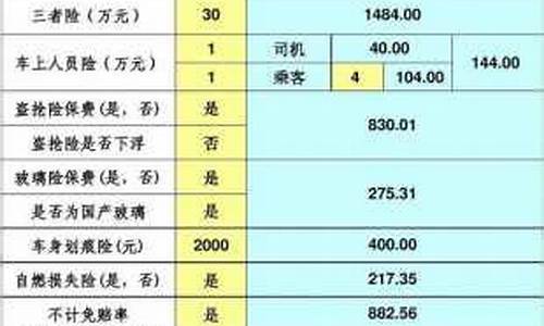 小汽车一年保险大概多少钱,小型汽车一年的保险多少钱