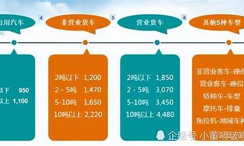 小型车辆交强险多少钱,小型汽车交强险多少钱