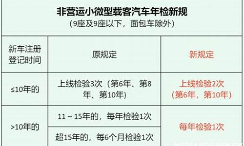 小型汽车年检时间规定最新标准,小型汽车年检时间规定最新