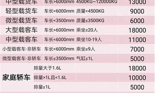 小型汽车报废年限新规定,小型汽车报废年限新规定2018