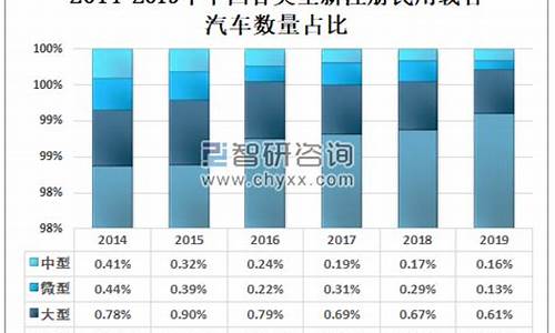 小型汽车数量统计,小型汽车数量