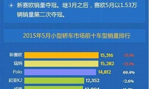 小型汽车销量排行榜_小型汽车销售排行榜