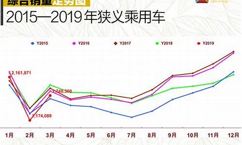 小型汽车销售量排名,小型汽车销售量